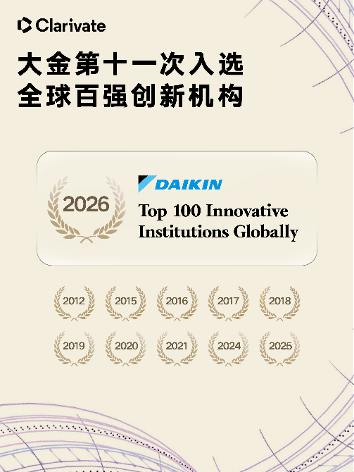 大金第十一次入选“全球百强创新机构”：以创新智绘空气新未来
