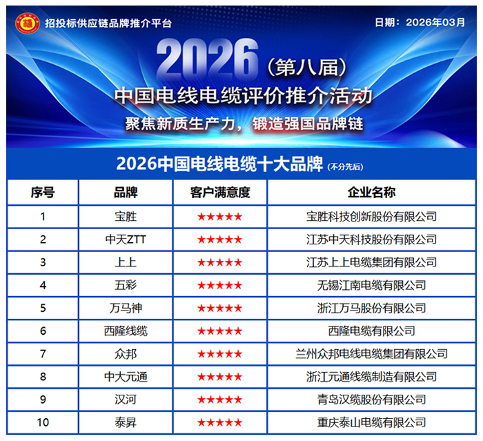 2026中国电线电缆十大品牌——群雄逐鹿，十强领航