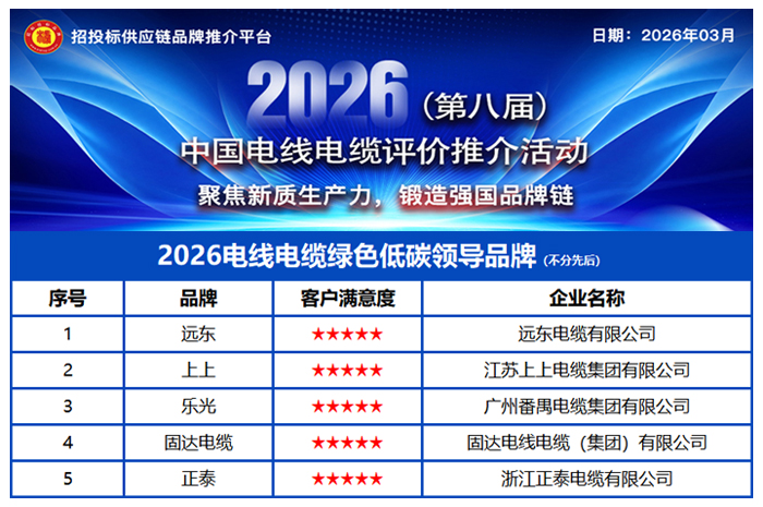 2026电线电缆绿色低碳领导品牌——践行双碳，绿色引领