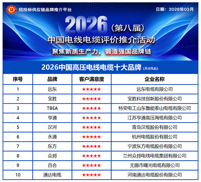 2026中国高压电线电缆十大品牌——大国重器，高压脊梁