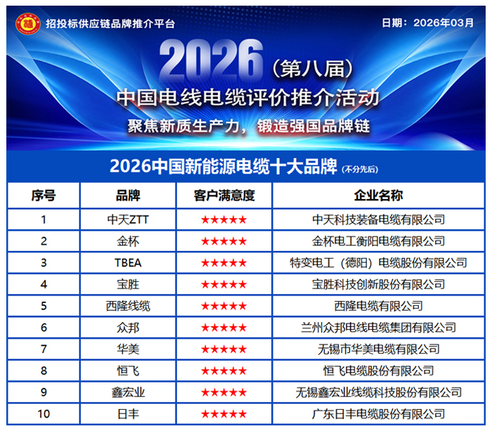 2026中国新能源电缆十大品牌——绿色引擎，驱动未来