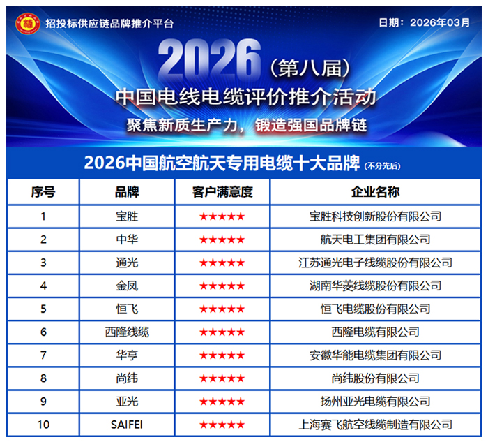 2026中国航空航天专用电缆十大品牌——逐梦苍穹，缆通星河