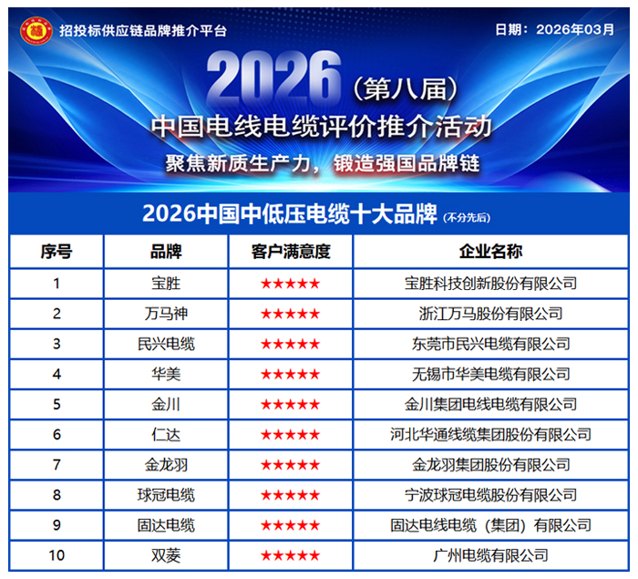 2026中国中低压电缆十大品牌——筑基立本，品质为王