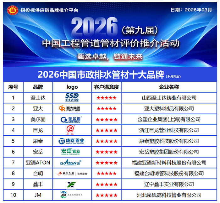 增强城市“弹性”，畅通地下血脉—2026中国市政排水管材十大品牌