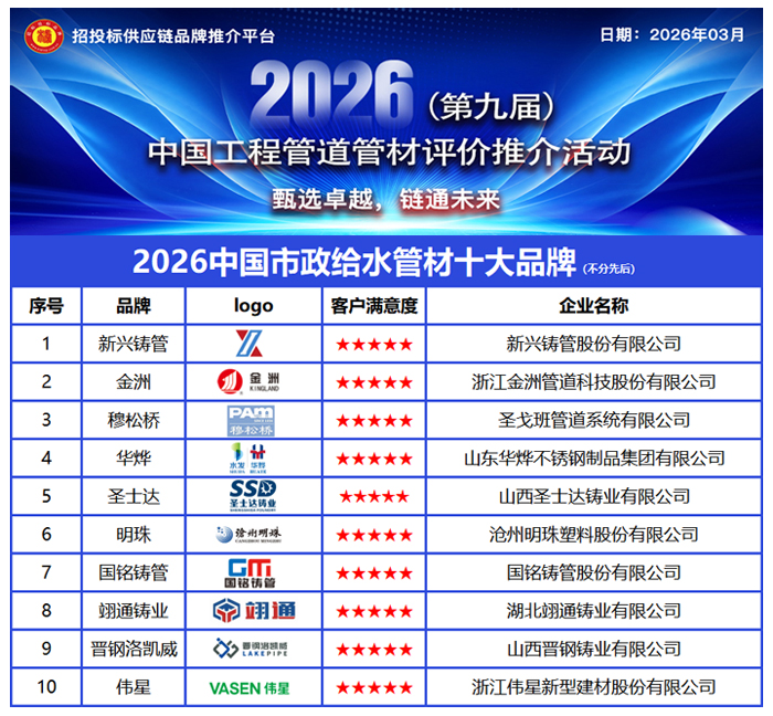 守护城市“生命之源”，铸就供水安全防线“2026中国市政给水管材十大品牌”