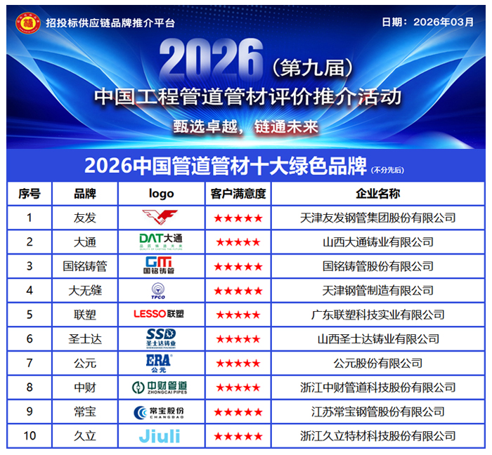 践行“双碳”战略，引领低碳转型—“2026中国管道管材十大绿色品牌”